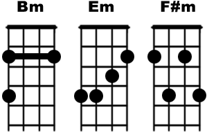 ukelele akkoorden
